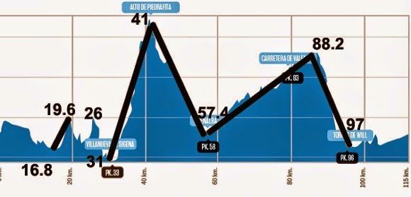 Track de la Orbea Monegros