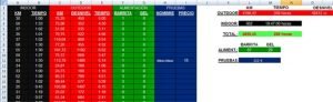 Una tabla de Excel es muy útil para llevar un registro de los datos