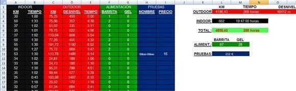 Una tabla de Excel es muy útil para llevar un registro de los datos