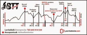 Hoja de ruta oficial