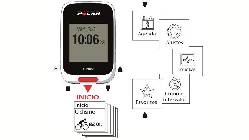 Polar m450 