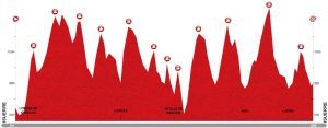 La Dolorosa BTT Ultra