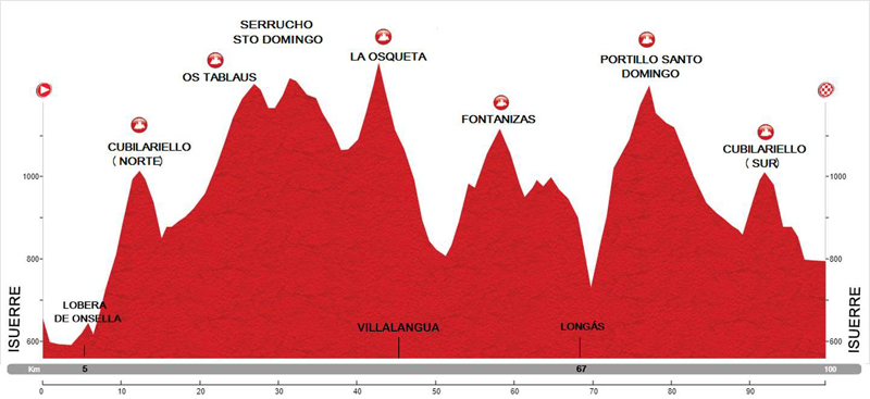 La dolorosa BTT maraton