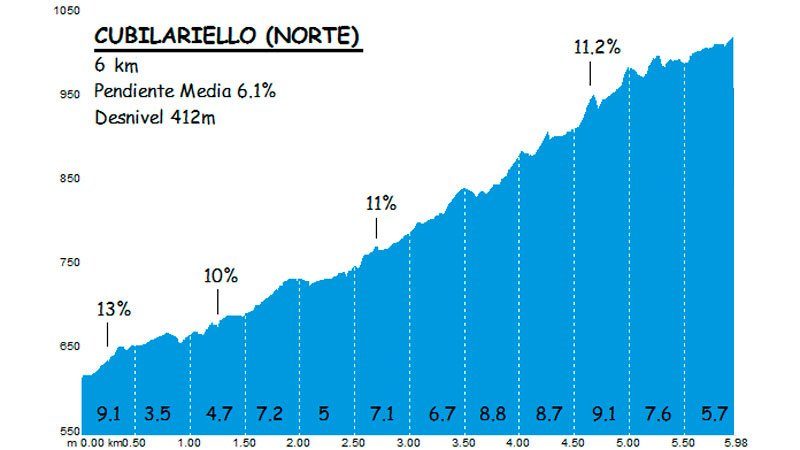 Cubilariello