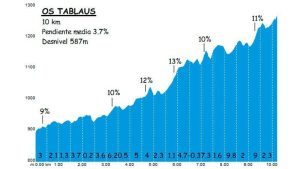 Os Tablaus