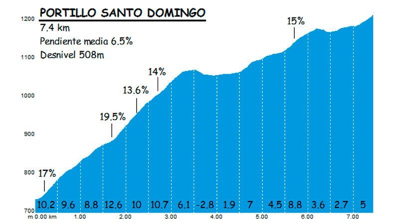 Portillo de Santo Domingo