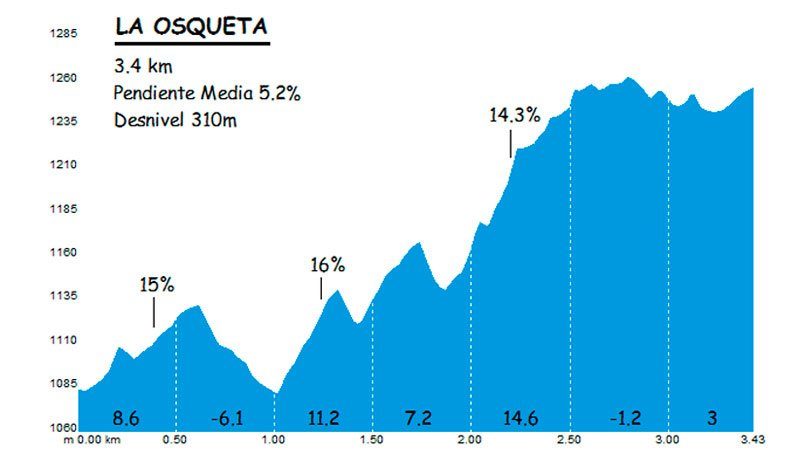 La Osqueta