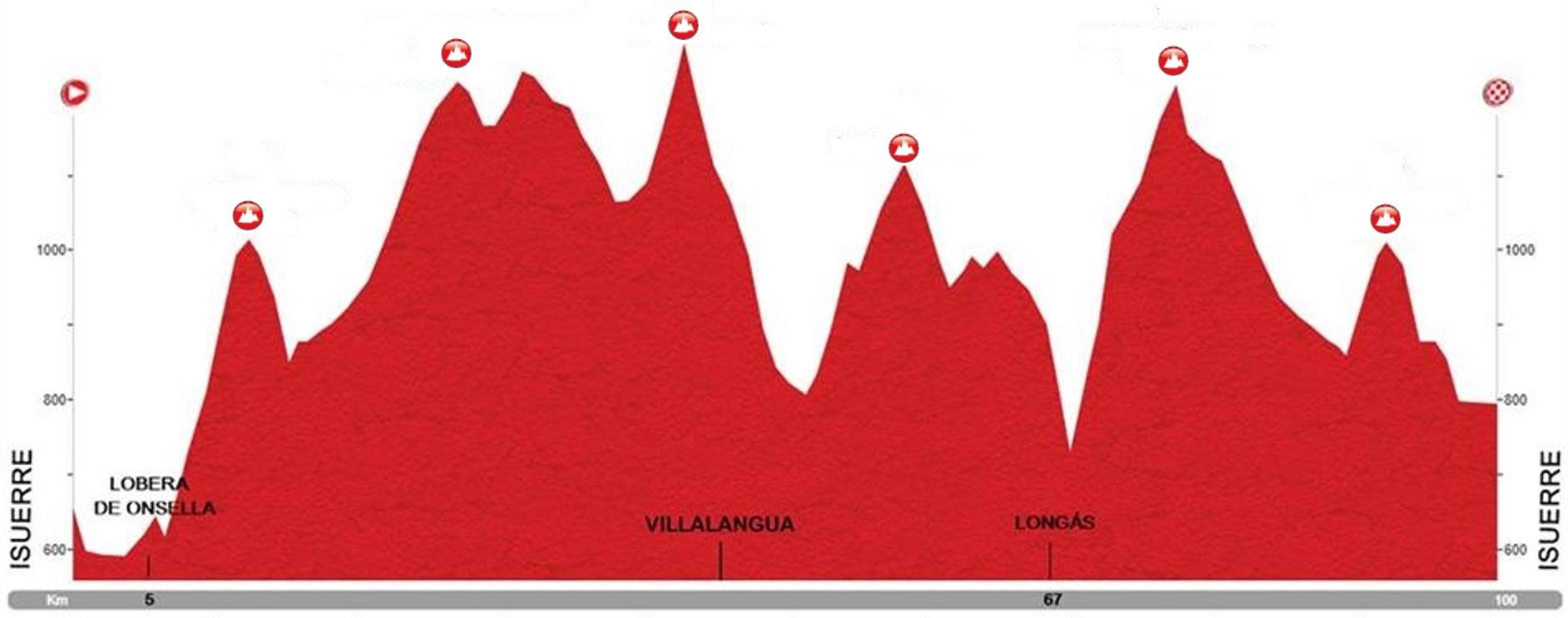 La dolorosa btt perfil de la maraton