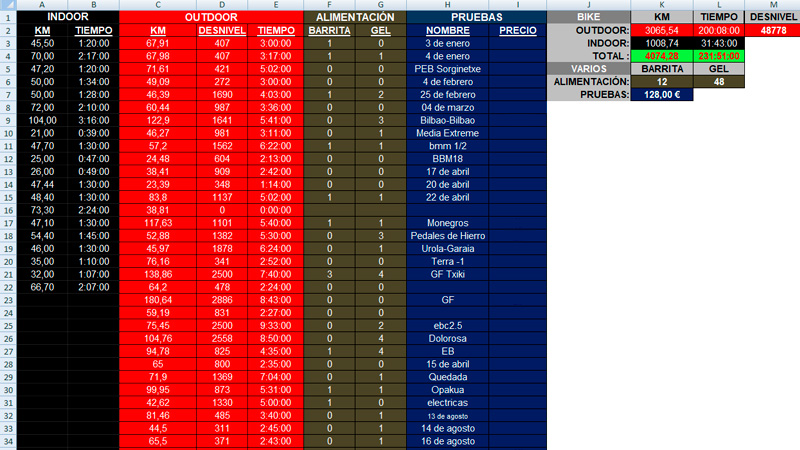 Tabla de excel para registrar entrenamientos